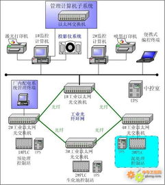 工控自動化在污水處理廠的創(chuàng)新實踐 自動化監(jiān)控與計算機系統(tǒng)集成通訊解決方案