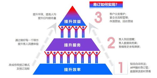 客如云與易訂達(dá)成戰(zhàn)略合作，重構(gòu)餐飲預(yù)訂數(shù)字化全鏈路管理