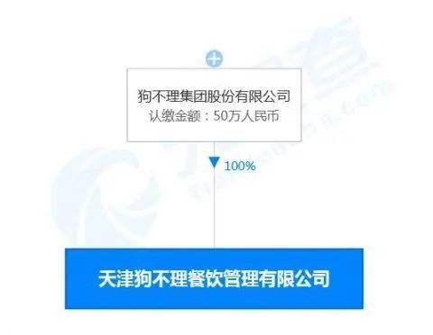 再見，狗不理 老字號轉(zhuǎn)型之路的官方回應(yīng)與餐飲企業(yè)管理啟示