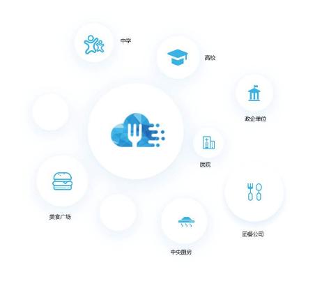 鴻博智成智慧食堂設(shè)備 賦能企業(yè)員工飲食健康與餐飲管理升級