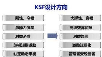 一碗牛肉面引發(fā)的管理難題 底薪與提成如何拖垮餐飲企業(yè)