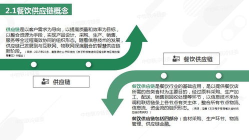 2018餐飲供應(yīng)鏈研究報(bào)告 優(yōu)化管理，賦能餐飲企業(yè)新增長(zhǎng)