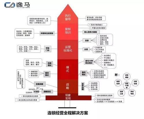 連鎖餐飲企業(yè)如何結(jié)合公司戰(zhàn)略，打造高效銷(xiāo)售系統(tǒng)與門(mén)店管理體系