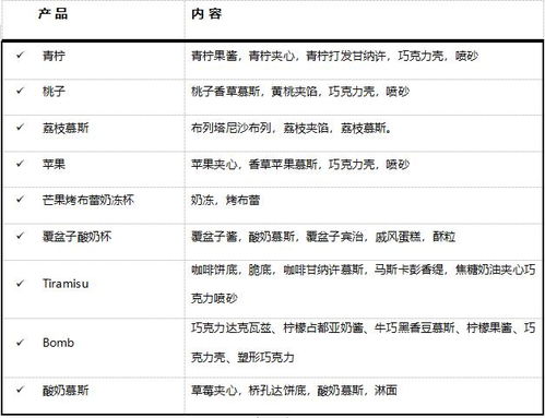 提升技能與降本增效 餐飲企業管理的系統化實戰指南
