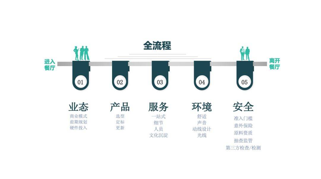 華為、騰訊、鵬華基金、順豐的企業餐飲專業化管理實踐探析 | 知行未來薈 第八季 餐飲企業管理