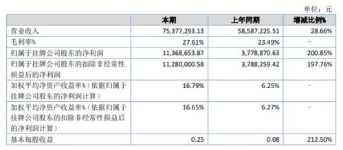 裕豐威禾2020年上半年凈利潤激增200.85%，互聯(lián)網(wǎng)消費(fèi)電子產(chǎn)品銷售驅(qū)動(dòng)增長
