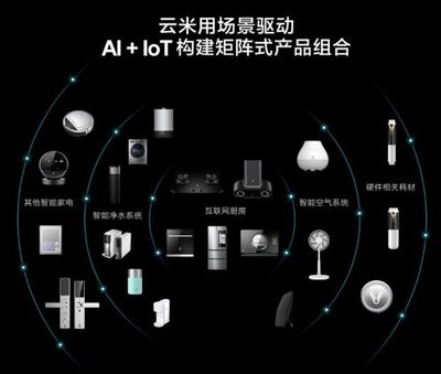 云米納斯達克上市 小米生態鏈再添新星，互聯網銷售模式引領智能家居新浪潮