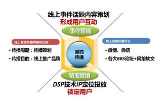 四位一體，數智驅動 用友網絡數字營銷賦能企業互聯網化轉型