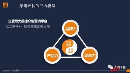 麥達公開課 互聯網時代的SaaS公司如何進行渠道建設？