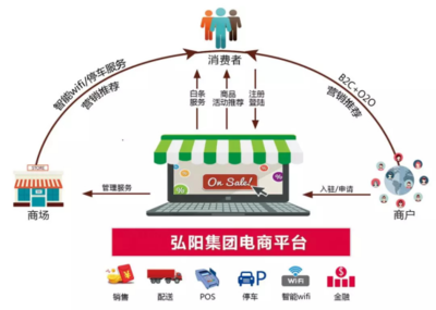 互聯網+家裝市場進入強爆發期，弘陽家居創新求變與智慧賦能引領行業變革